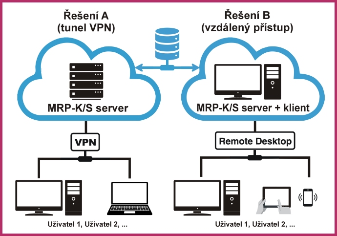 MRP-K/S v cloude